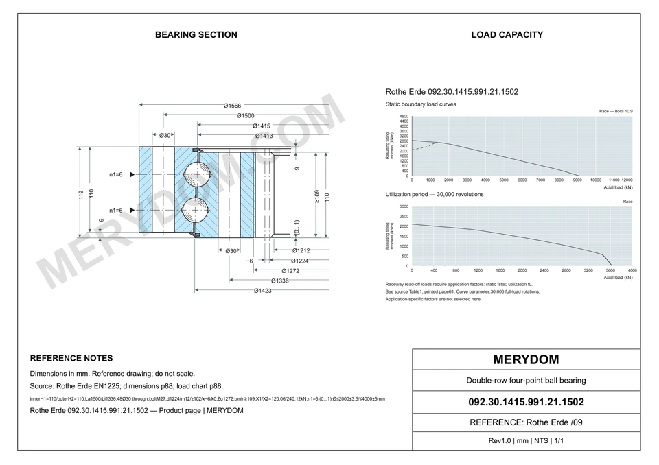 CAD drawing of the MERYDOM replacement slewing bearing for Rothe Erde 092.30.1415.991.21.1502, showing dimensions and mounting holes.