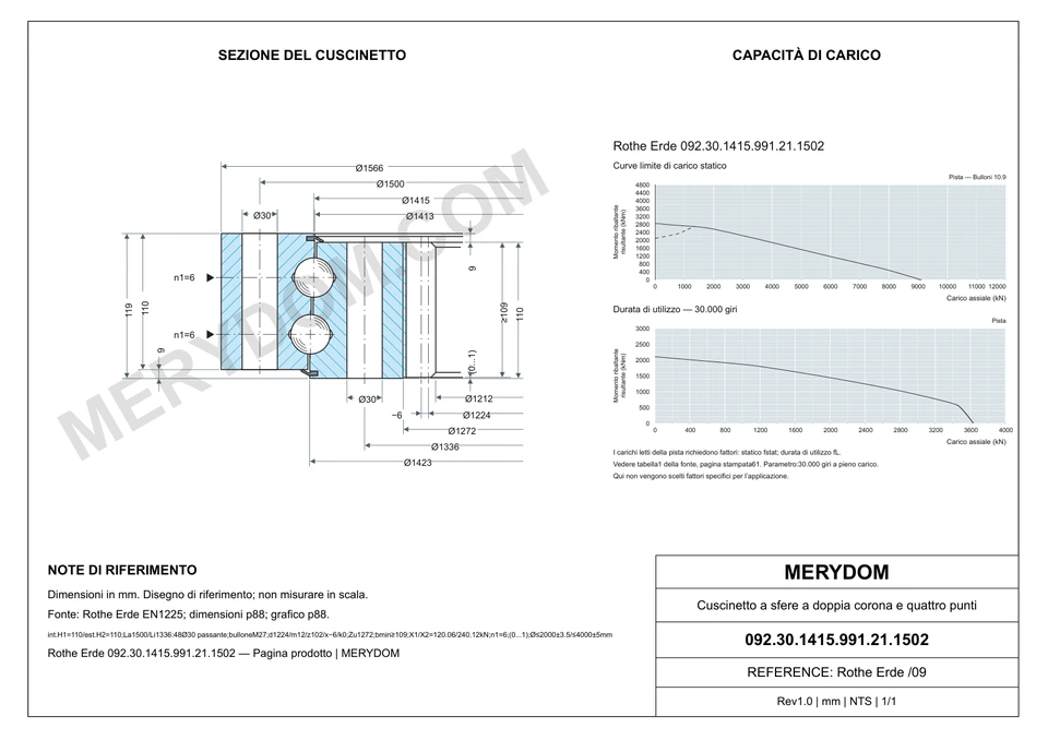 Disegno CAD del cuscinetto di rotazione sostitutivo MERYDOM per Rothe Erde 092.30.1415.991.21.1502, con dimensioni e fori di montaggio.
