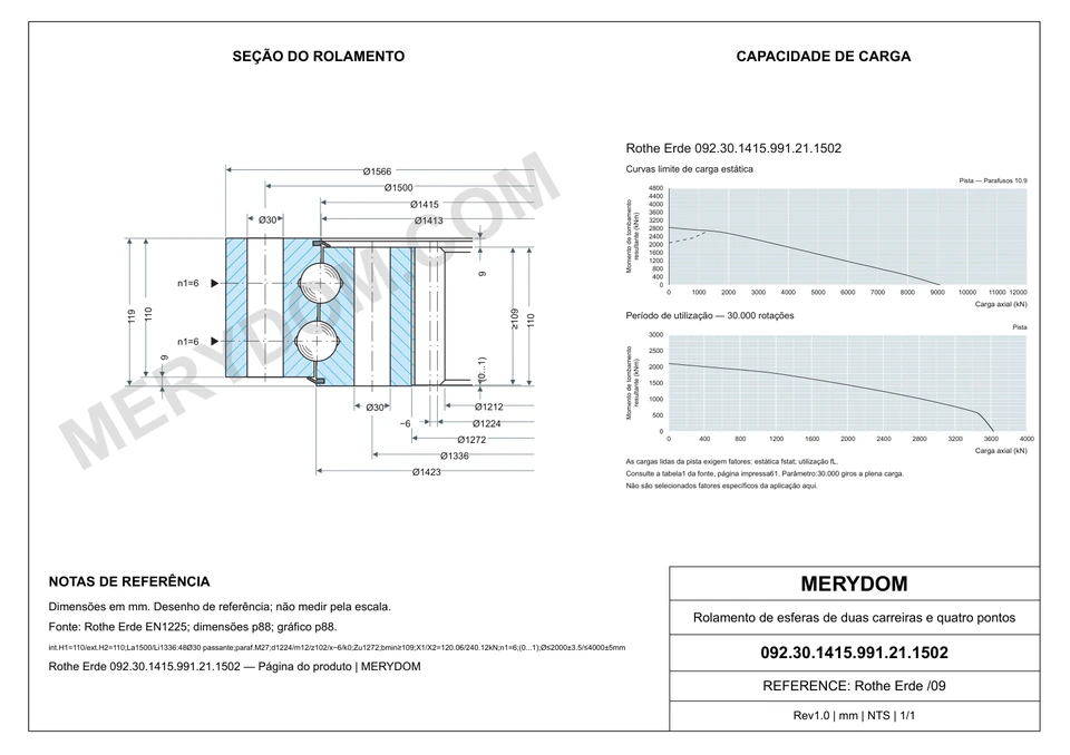 Desenho CAD do rolamento de giro de substituição MERYDOM para Rothe Erde 092.30.1415.991.21.1502, com dimensões e furos de montagem.