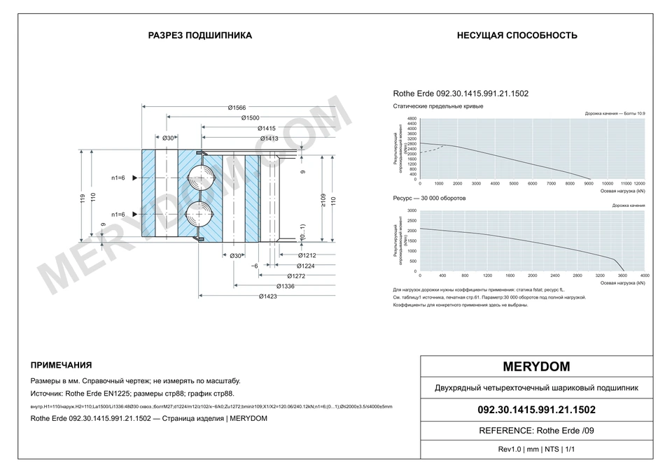 CAD-чертёж опорно-поворотного устройства MERYDOM для замены Rothe Erde 092.30.1415.991.21.1502 с размерами и монтажными отверстиями.