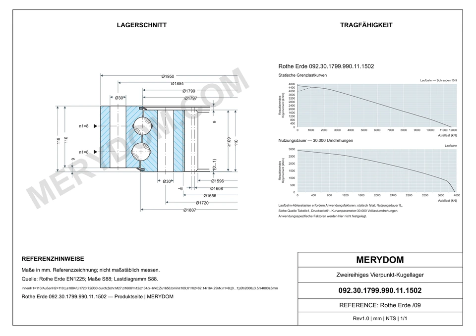 CAD-Zeichnung des MERYDOM-Ersatzdrehkranzes für Rothe Erde 092.30.1799.990.11.1502 mit Abmessungen und Befestigungsbohrungen.