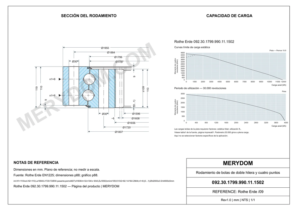 Plano CAD de la corona de giro de sustitución MERYDOM para Rothe Erde 092.30.1799.990.11.1502, con dimensiones y orificios de montaje.