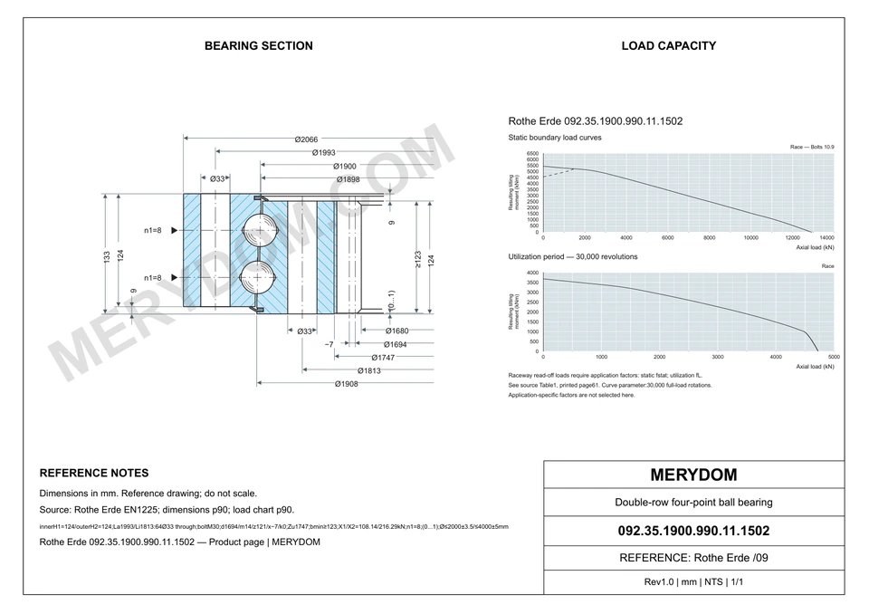 CAD drawing of the MERYDOM replacement slewing bearing for Rothe Erde 092.35.1900.990.11.1502, showing dimensions and mounting holes.