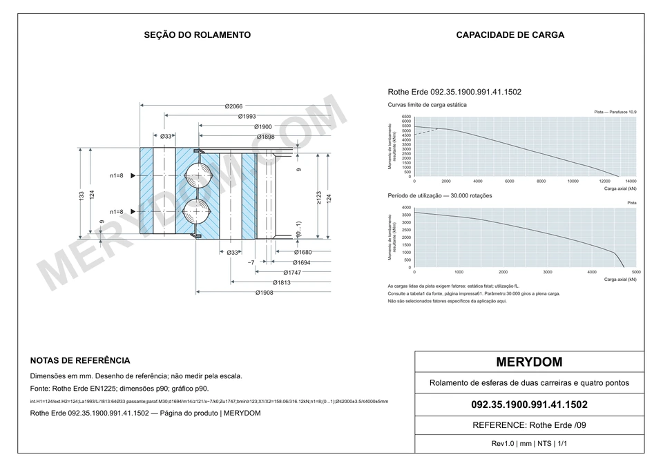 Desenho CAD do rolamento de giro de substituição MERYDOM para Rothe Erde 092.35.1900.991.41.1502, com dimensões e furos de montagem.