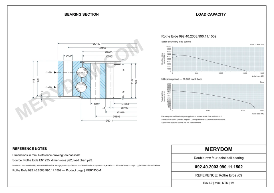 CAD drawing of the MERYDOM replacement slewing bearing for Rothe Erde 092.40.2003.990.11.1502, showing dimensions and mounting holes.