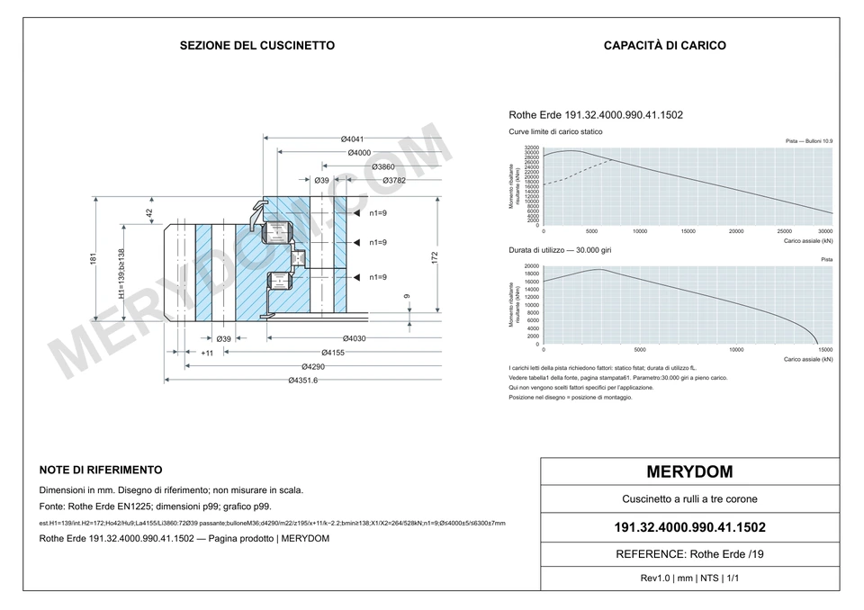 Disegno CAD del cuscinetto di rotazione sostitutivo MERYDOM per Rothe Erde 191.32.4000.990.41.1502, con dimensioni e fori di montaggio.