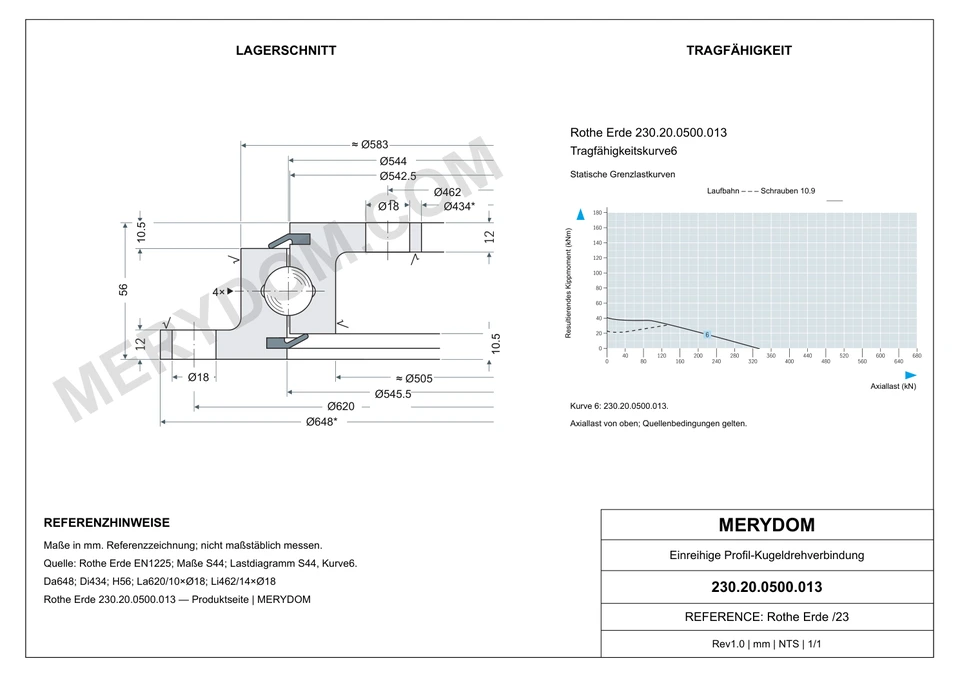 CAD-Zeichnung des MERYDOM-Ersatzdrehkranzes für Rothe Erde 230.20.0500.013 mit Abmessungen und Befestigungsbohrungen.