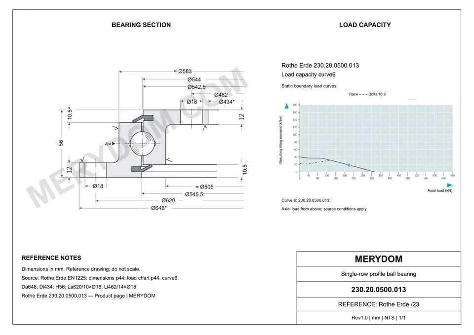 CAD drawing of the MERYDOM replacement slewing bearing for Rothe Erde 230.20.0500.013, showing dimensions and mounting holes.