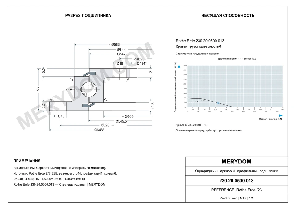 CAD-чертёж опорно-поворотного устройства MERYDOM для замены Rothe Erde 230.20.0500.013 с размерами и монтажными отверстиями.
