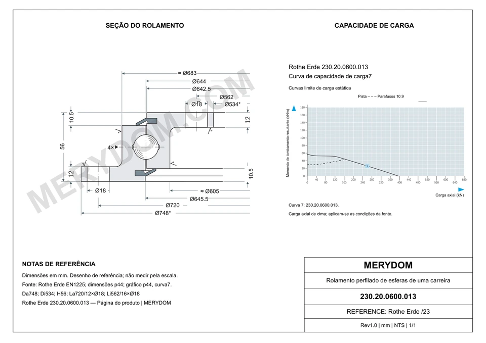 Desenho CAD do rolamento de giro de substituição MERYDOM para Rothe Erde 230.20.0600.013, com dimensões e furos de montagem.