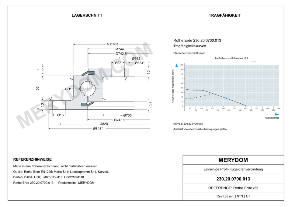 CAD-Zeichnung des MERYDOM-Ersatzdrehkranzes für Rothe Erde 230.20.0700.013 mit Abmessungen und Befestigungsbohrungen.