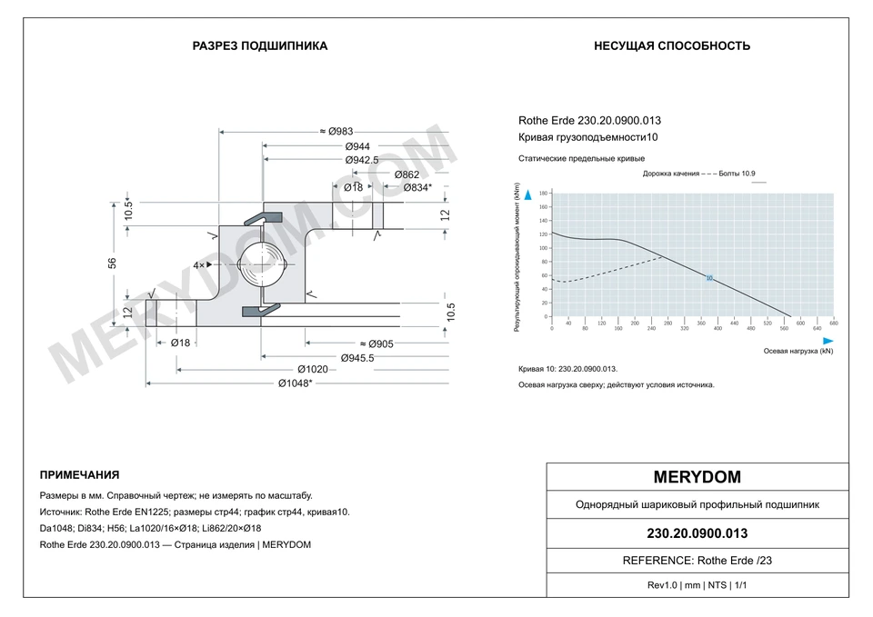 CAD-чертёж опорно-поворотного устройства MERYDOM для замены Rothe Erde 230.20.0900.013 с размерами и монтажными отверстиями.
