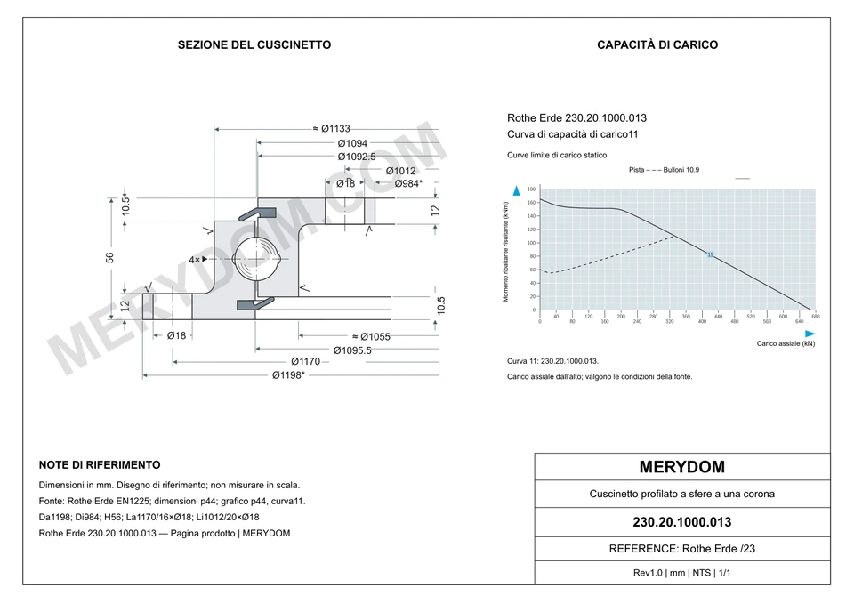 Disegno CAD del cuscinetto di rotazione sostitutivo MERYDOM per Rothe Erde 230.20.1000.013, con dimensioni e fori di montaggio.