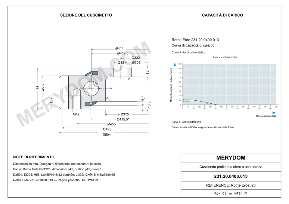Disegno CAD del cuscinetto di rotazione sostitutivo MERYDOM per Rothe Erde 231.20.0400.013, con dimensioni e fori di montaggio.