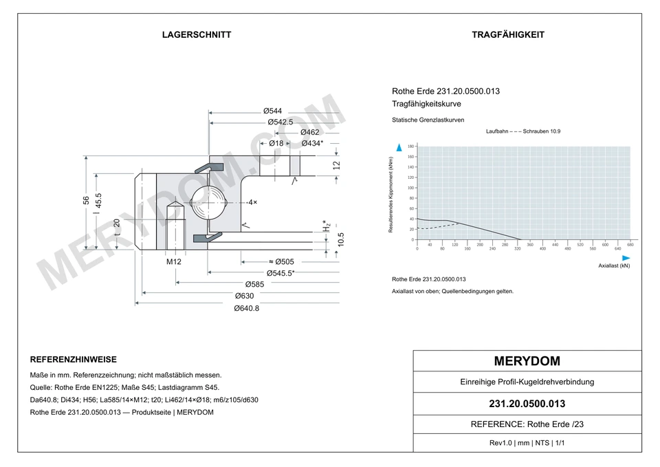 CAD-Zeichnung des MERYDOM-Ersatzdrehkranzes für Rothe Erde 231.20.0500.013 mit Abmessungen und Befestigungsbohrungen.