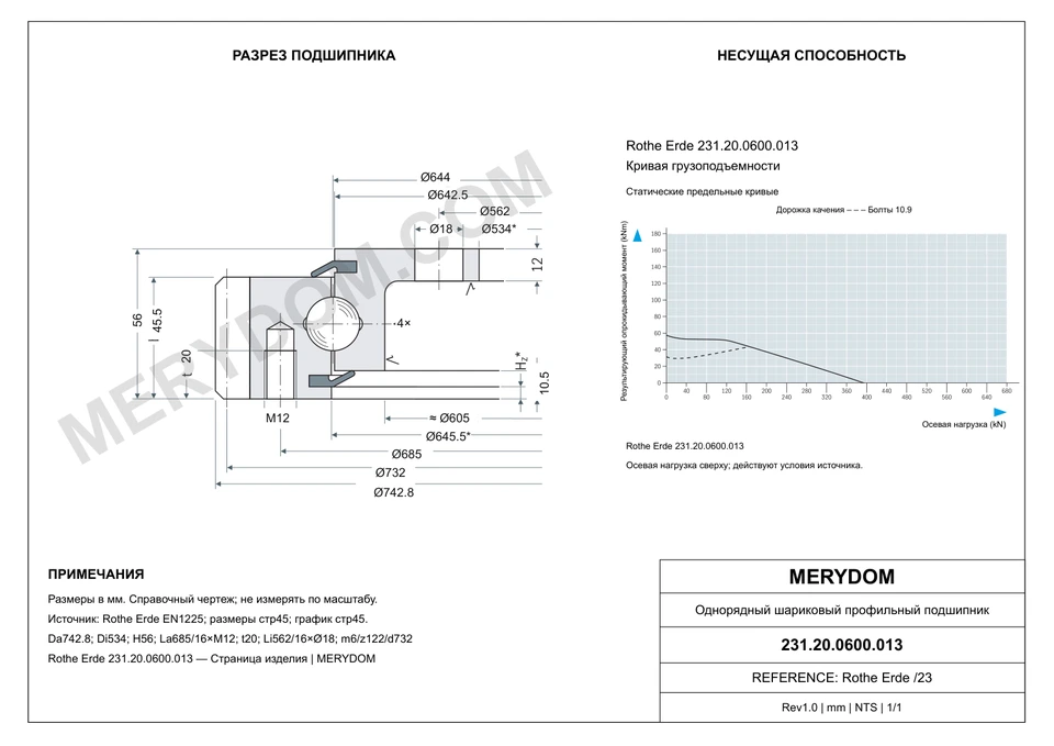 CAD-чертёж опорно-поворотного устройства MERYDOM для замены Rothe Erde 231.20.0600.013 с размерами и монтажными отверстиями.