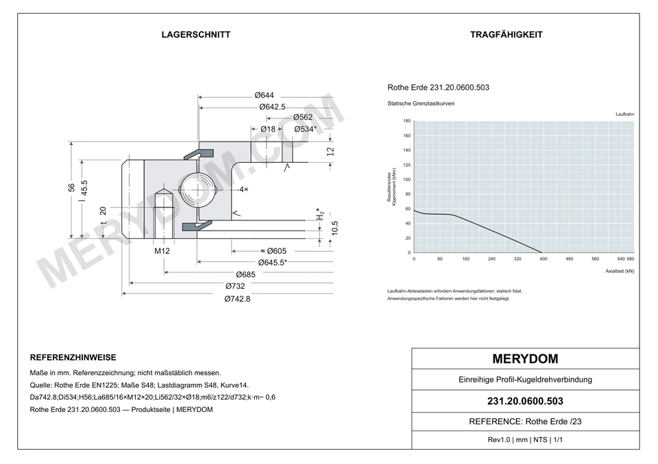 CAD-Zeichnung des MERYDOM-Ersatzdrehkranzes für Rothe Erde 231.20.0600.503 mit Abmessungen und Befestigungsbohrungen.