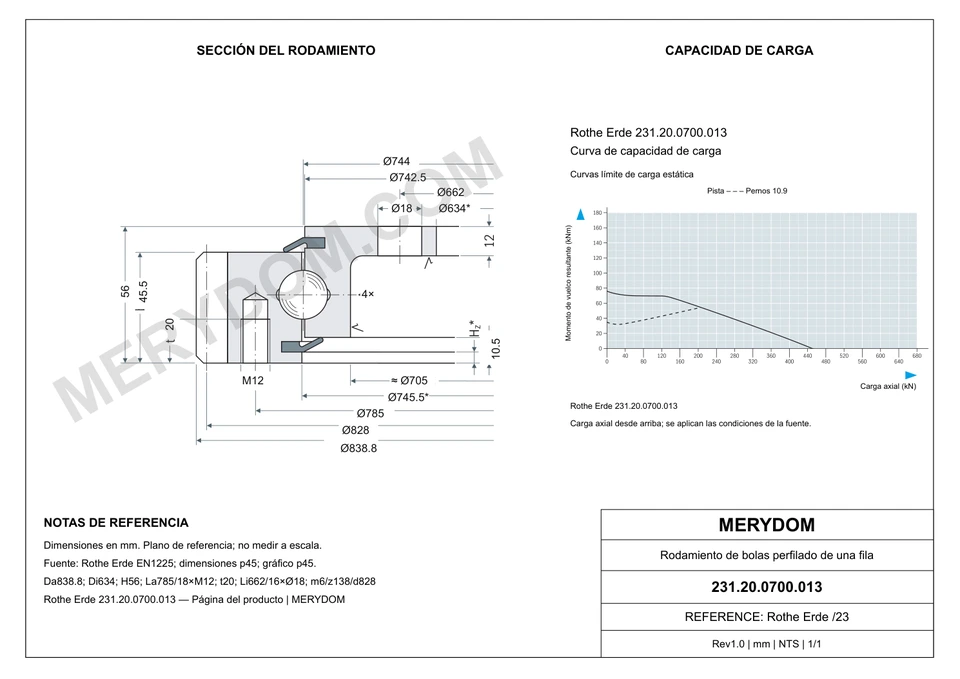 Plano CAD de la corona de giro de sustitución MERYDOM para Rothe Erde 231.20.0700.013, con dimensiones y orificios de montaje.