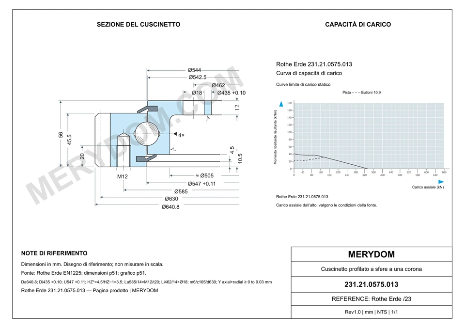 Disegno CAD del cuscinetto di rotazione sostitutivo MERYDOM per Rothe Erde 231.21.0575.013, con dimensioni e fori di montaggio.