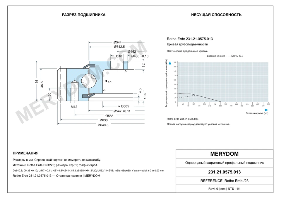CAD-чертёж опорно-поворотного устройства MERYDOM для замены Rothe Erde 231.21.0575.013 с размерами и монтажными отверстиями.
