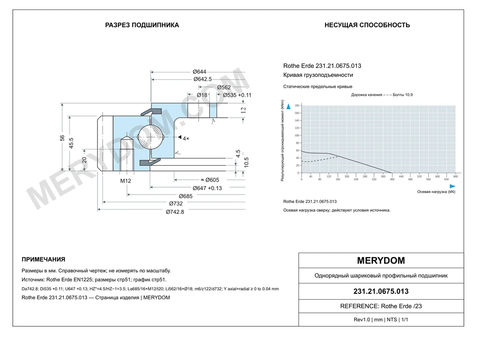 CAD-чертёж опорно-поворотного устройства MERYDOM для замены Rothe Erde 231.21.0675.013 с размерами и монтажными отверстиями.