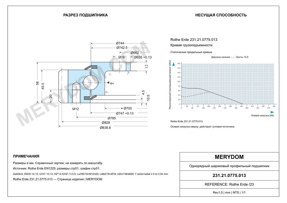 CAD-чертёж опорно-поворотного устройства MERYDOM для замены Rothe Erde 231.21.0775.013 с размерами и монтажными отверстиями.