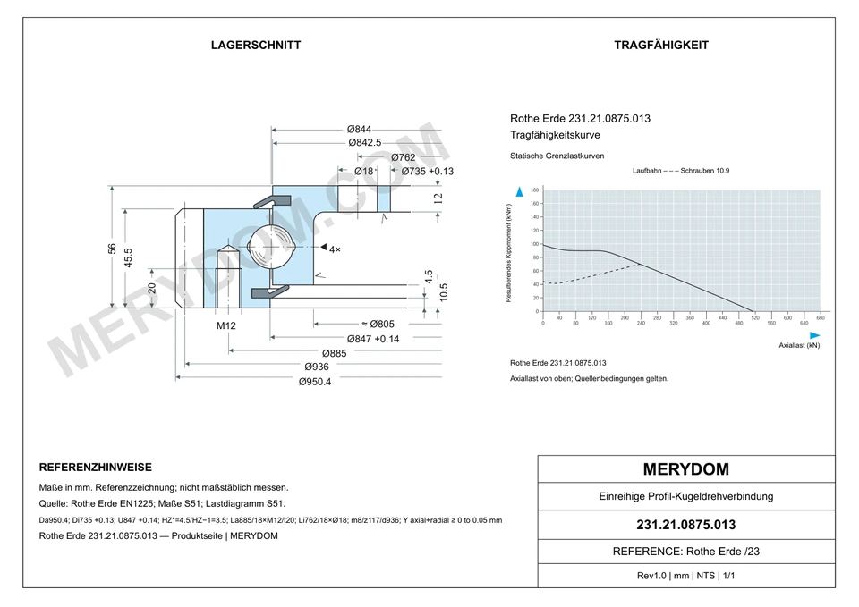 CAD-Zeichnung des MERYDOM-Ersatzdrehkranzes für Rothe Erde 231.21.0875.013 mit Abmessungen und Befestigungsbohrungen.