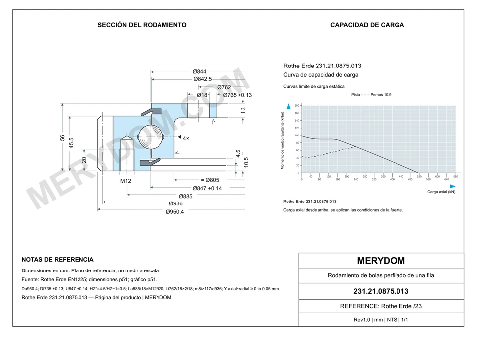 Plano CAD de la corona de giro de sustitución MERYDOM para Rothe Erde 231.21.0875.013, con dimensiones y orificios de montaje.