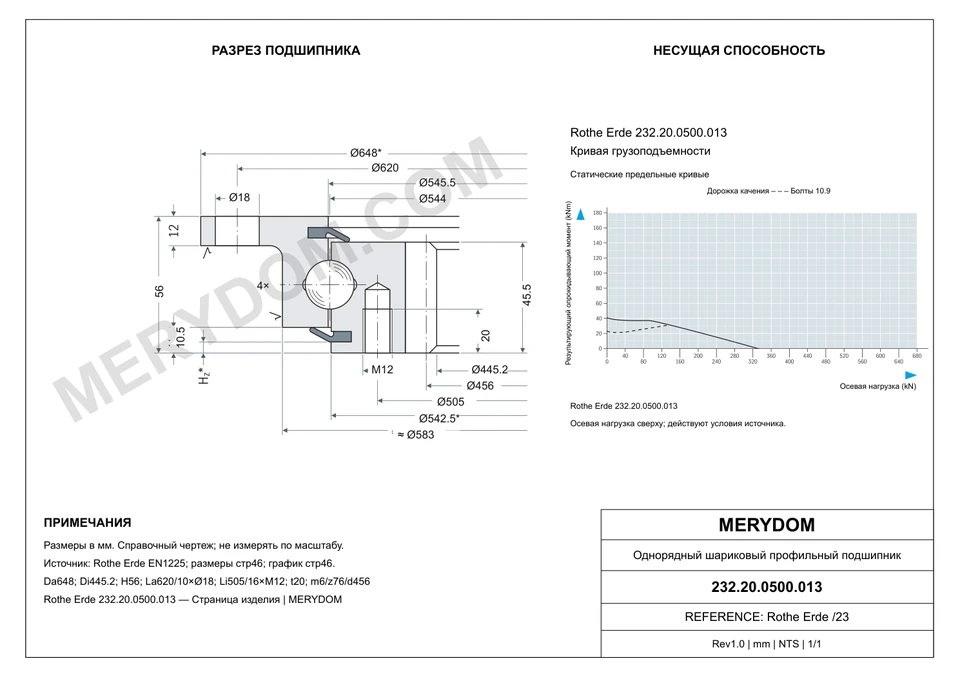 CAD-чертёж опорно-поворотного устройства MERYDOM для замены Rothe Erde 232.20.0500.013 с размерами и монтажными отверстиями.