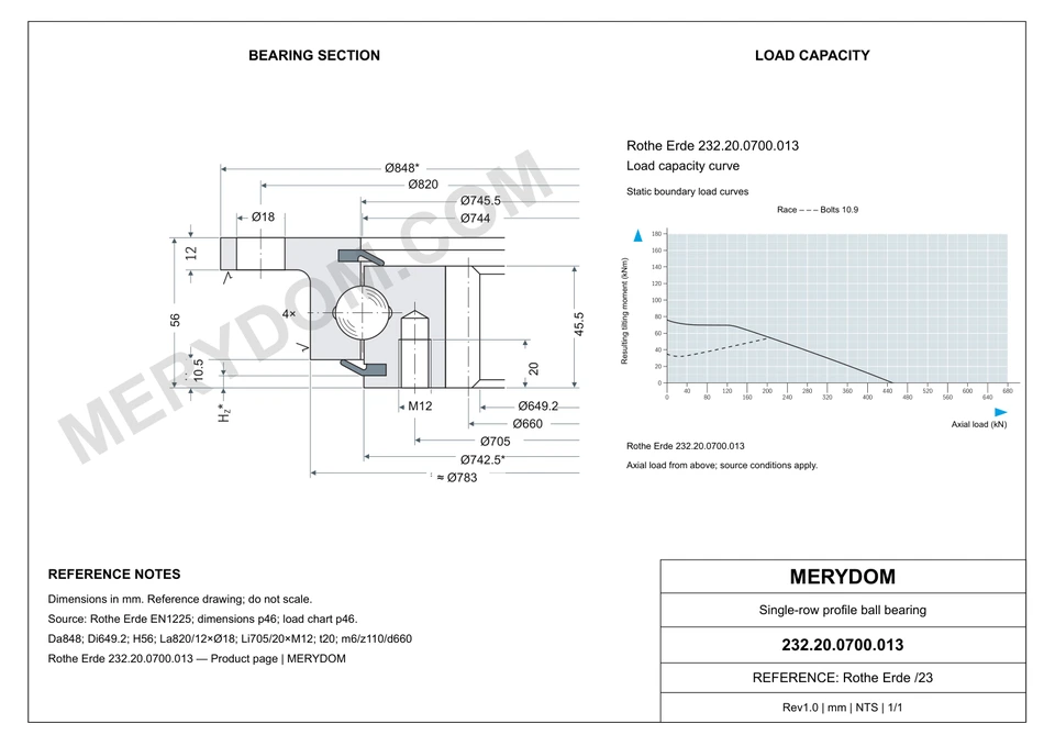 CAD drawing of the MERYDOM replacement slewing bearing for Rothe Erde 232.20.0700.013, showing dimensions and mounting holes.