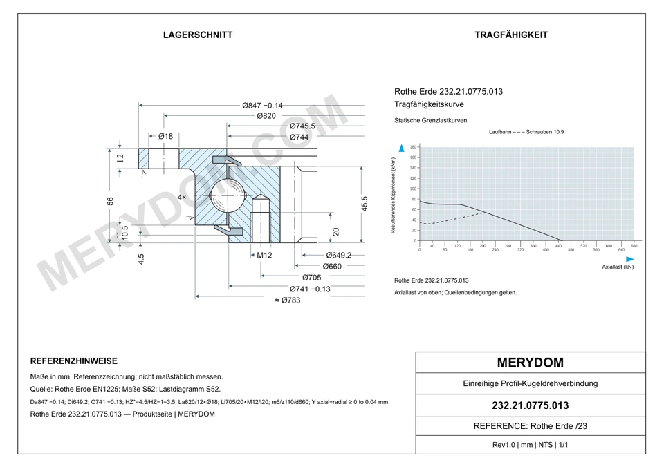 CAD-Zeichnung des MERYDOM-Ersatzdrehkranzes für Rothe Erde 232.21.0775.013 mit Abmessungen und Befestigungsbohrungen.