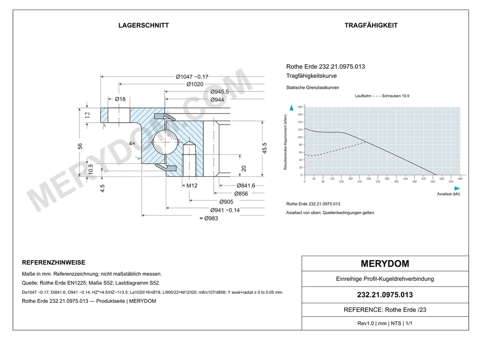 CAD-Zeichnung des MERYDOM-Ersatzdrehkranzes für Rothe Erde 232.21.0975.013 mit Abmessungen und Befestigungsbohrungen.