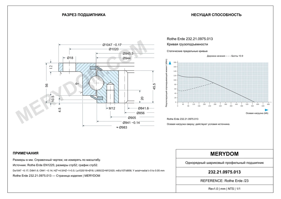 CAD-чертёж опорно-поворотного устройства MERYDOM для замены Rothe Erde 232.21.0975.013 с размерами и монтажными отверстиями.