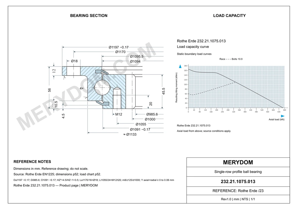 CAD drawing of the MERYDOM replacement slewing bearing for Rothe Erde 232.21.1075.013, showing dimensions and mounting holes.