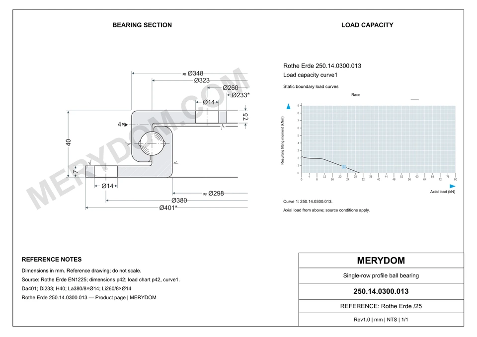 CAD drawing of the MERYDOM replacement slewing bearing for Rothe Erde 250.14.0300.013, showing dimensions and mounting holes.
