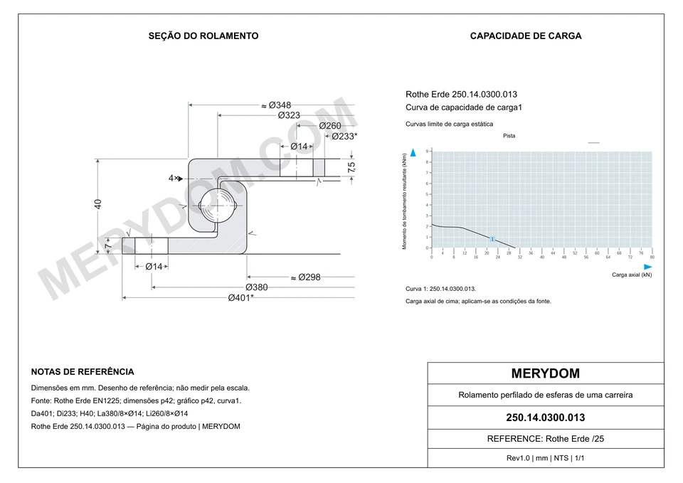 Desenho CAD do rolamento de giro de substituição MERYDOM para Rothe Erde 250.14.0300.013, com dimensões e furos de montagem.