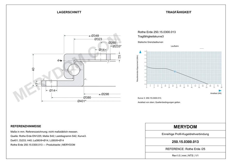 CAD-Zeichnung des MERYDOM-Ersatzdrehkranzes für Rothe Erde 250.15.0300.013 mit Abmessungen und Befestigungsbohrungen.