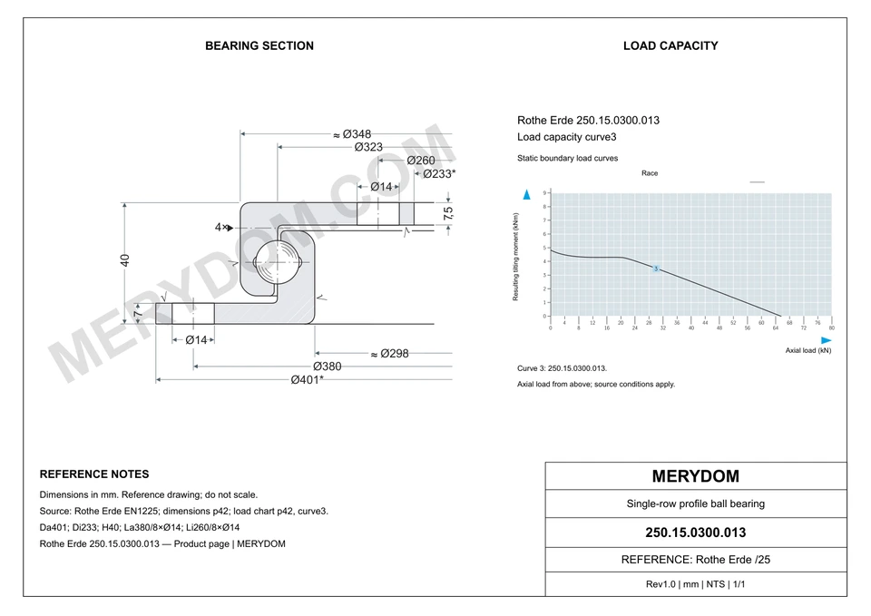 CAD drawing of the MERYDOM replacement slewing bearing for Rothe Erde 250.15.0300.013, showing dimensions and mounting holes.