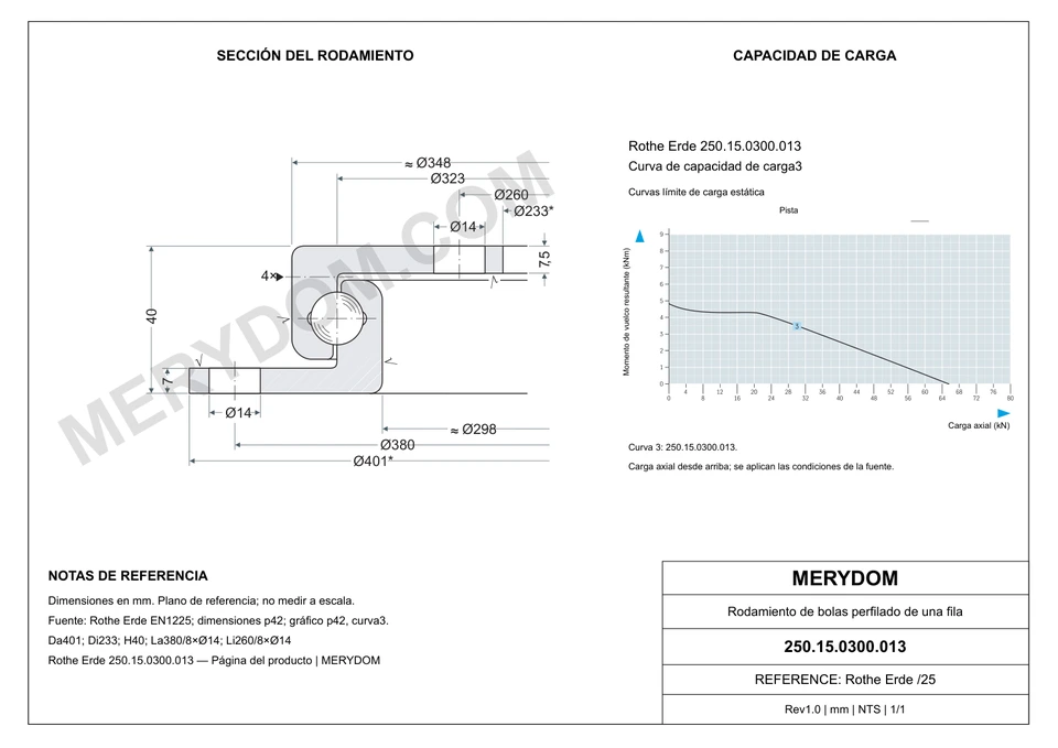 Plano CAD de la corona de giro de sustitución MERYDOM para Rothe Erde 250.15.0300.013, con dimensiones y orificios de montaje.