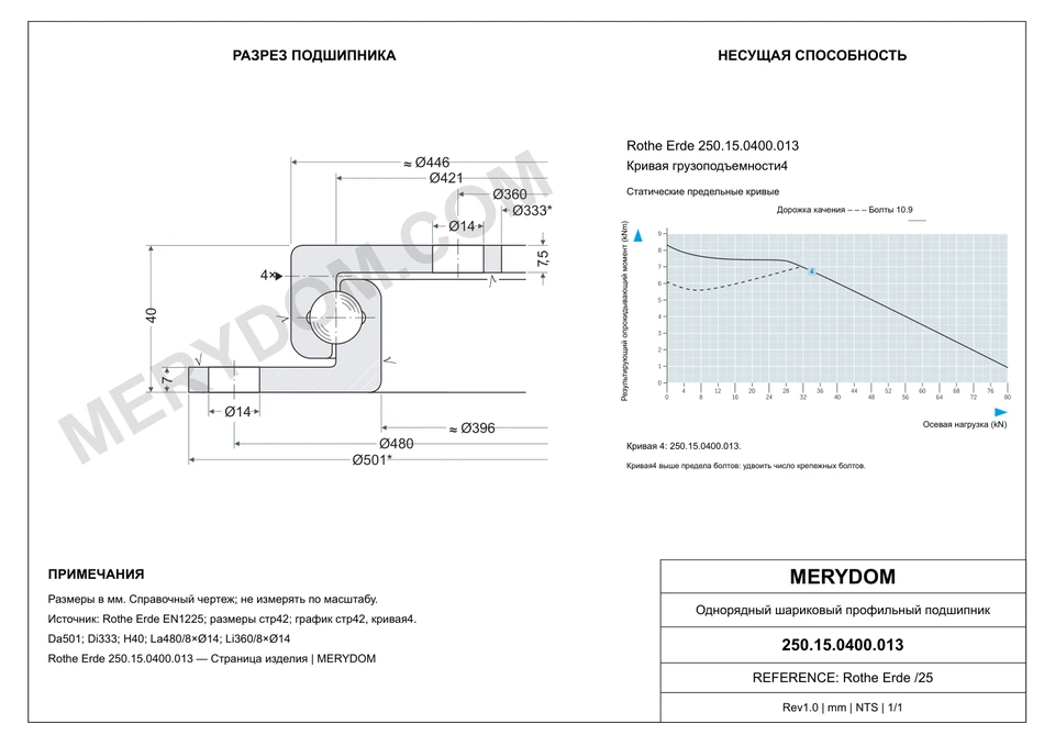 CAD-чертёж опорно-поворотного устройства MERYDOM для замены Rothe Erde 250.15.0400.013 с размерами и монтажными отверстиями.