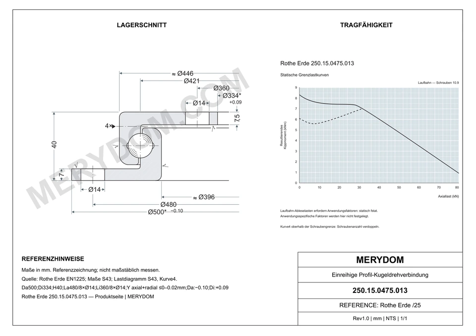 CAD-Zeichnung des MERYDOM-Ersatzdrehkranzes für Rothe Erde 250.15.0475.013 mit Abmessungen und Befestigungsbohrungen.