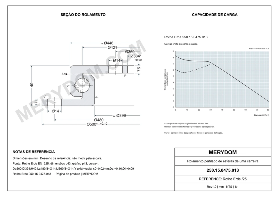 Desenho CAD do rolamento de giro de substituição MERYDOM para Rothe Erde 250.15.0475.013, com dimensões e furos de montagem.