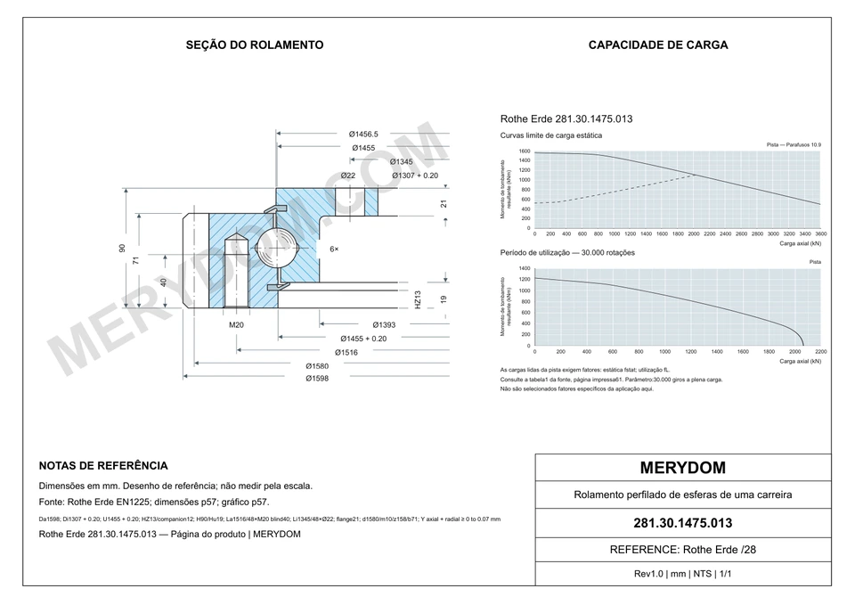 Desenho CAD do rolamento de giro de substituição MERYDOM para Rothe Erde 281.30.1475.013, com dimensões e furos de montagem.