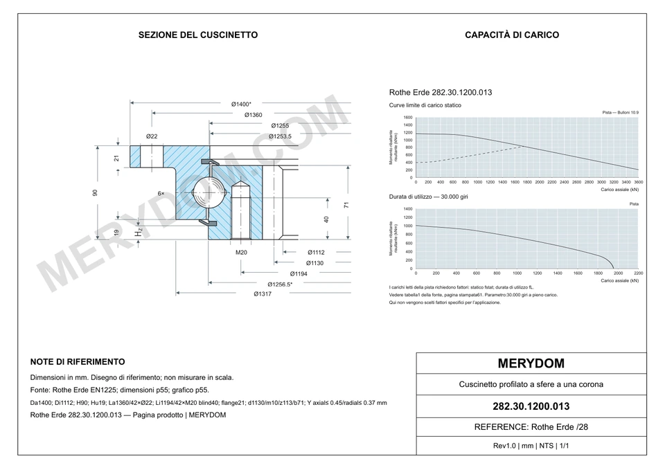Disegno CAD del cuscinetto di rotazione sostitutivo MERYDOM per Rothe Erde 282.30.1200.013, con dimensioni e fori di montaggio.