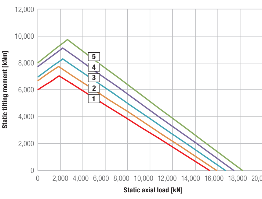 Kud 50 Va Series load chart