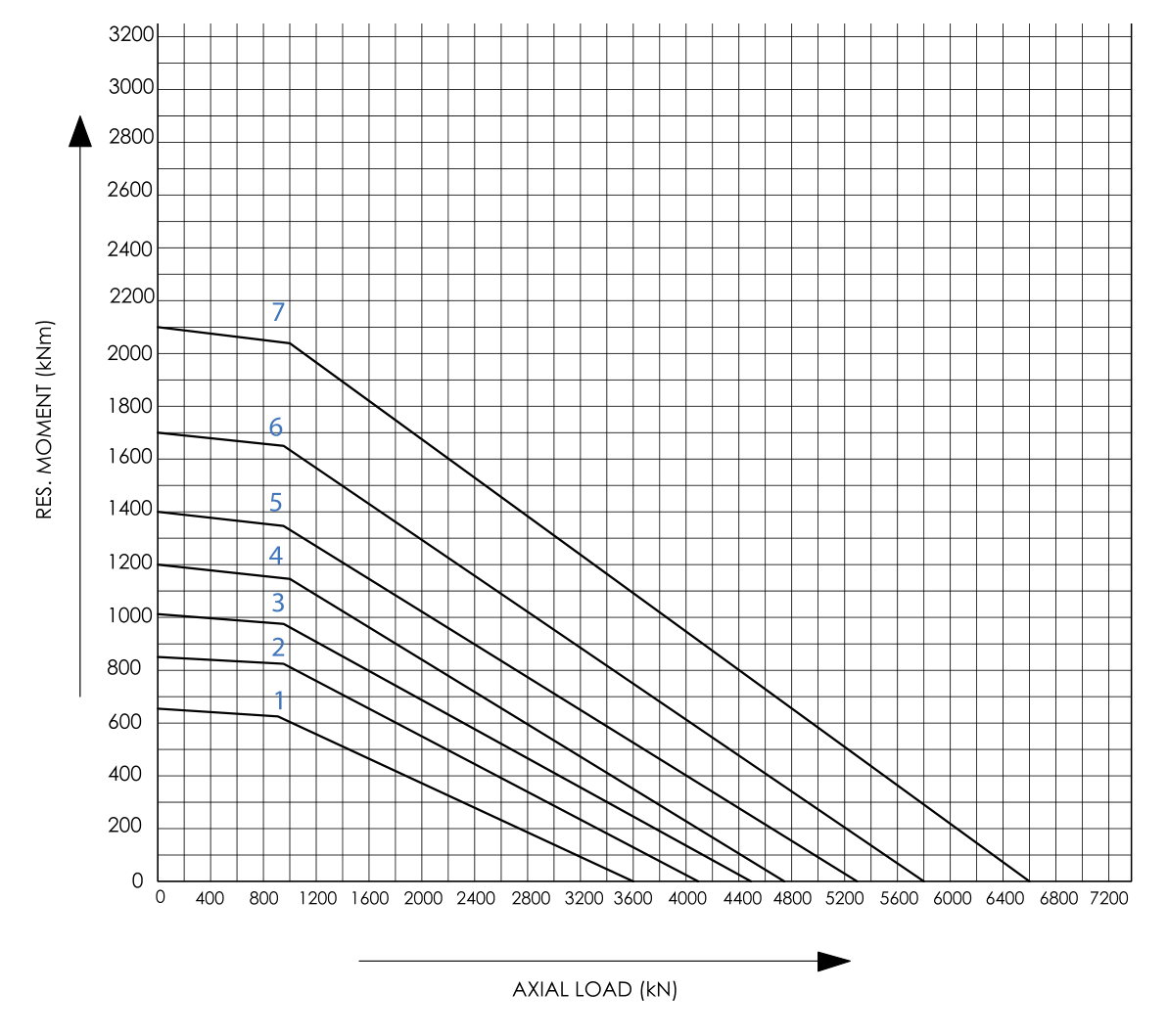 Grafico di carico della serie Double-row ball · External gear