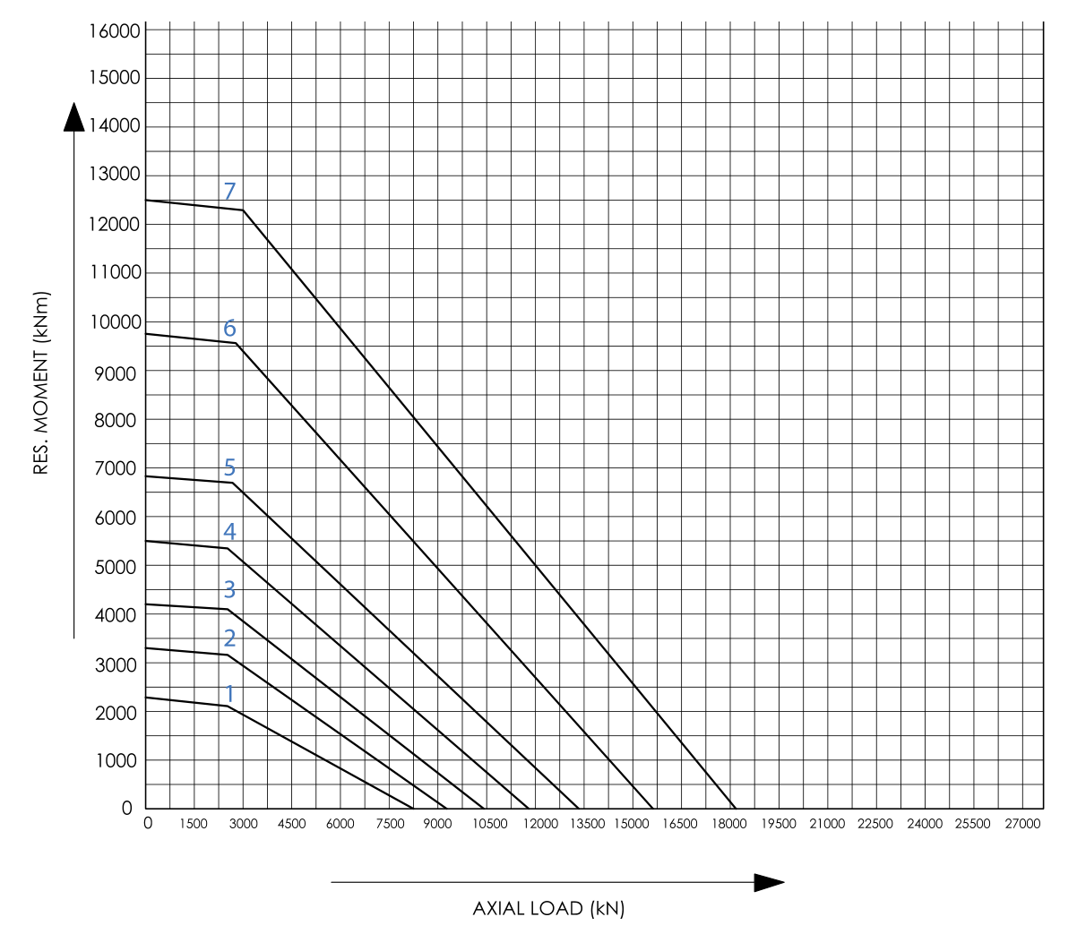 Gráfico de capacidad de carga de la serie Three-row roller · External gear