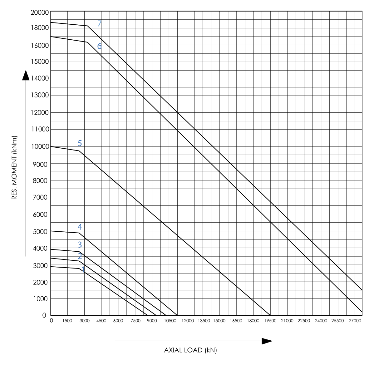 Grafico di carico della serie Three-row roller · Internal gear