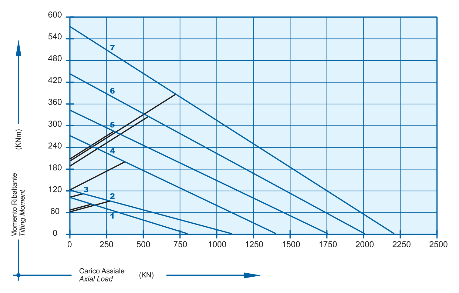 E 25 D Series load chart
