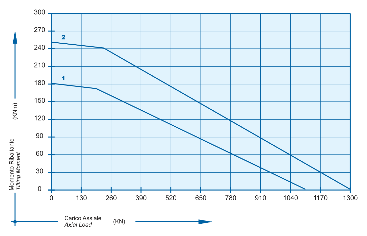 I 2 20 A Series load chart